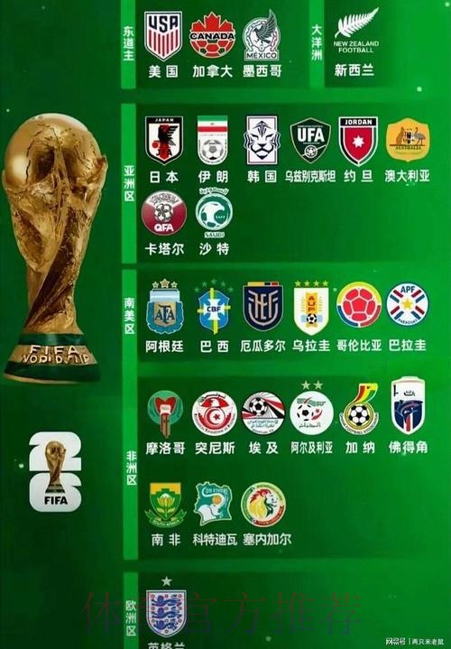 2026世界杯球队名单哪里看 2026世界杯球队名单哪里看