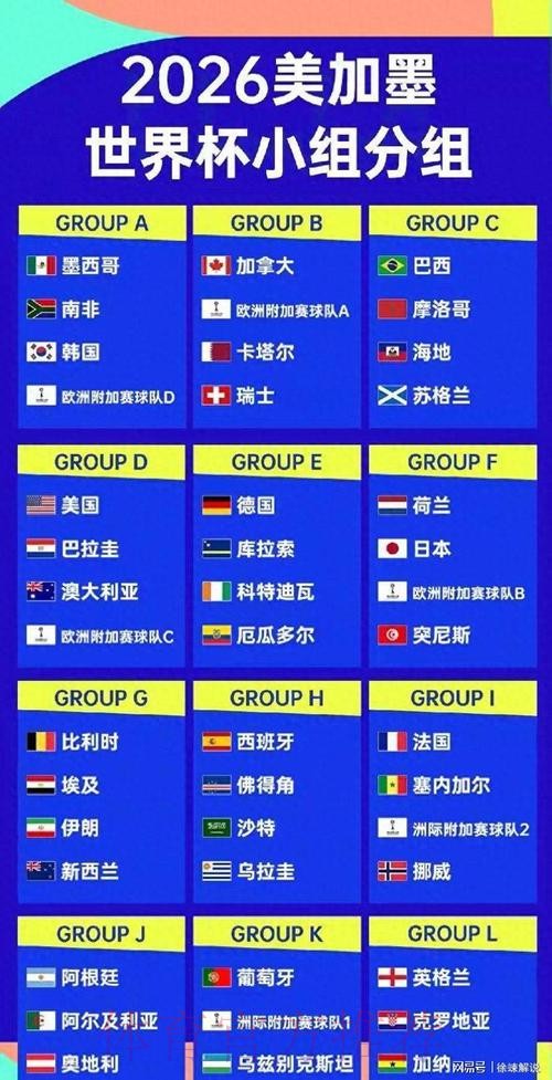 2026美加墨世界杯球队名单在哪里看 2026美加墨世界杯球队名单在哪里看