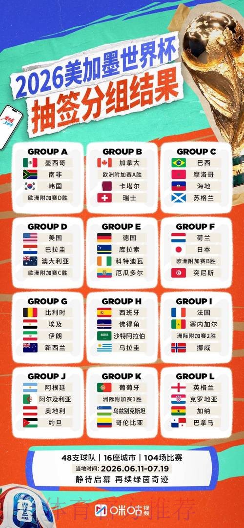 2026世界杯阵容分析是否免费 2026世界杯阵容分析是否免费