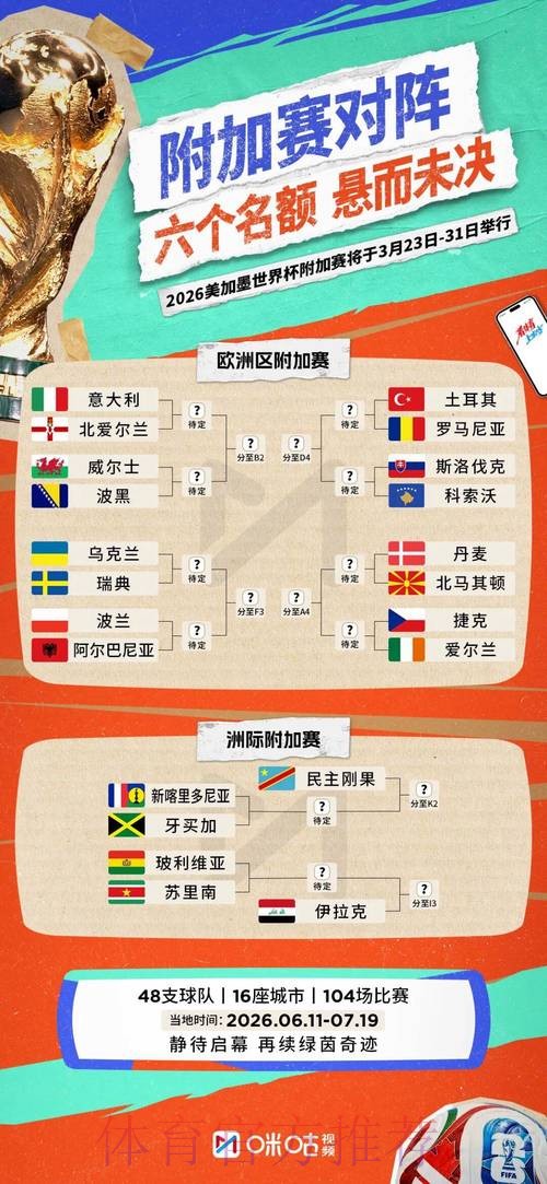 2026世界杯阵容分析是否免费 2026世界杯阵容分析是否免费