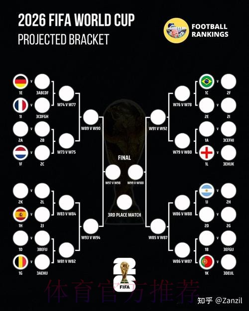 2026世界杯阵容分析是否免费 2026世界杯阵容分析是否免费