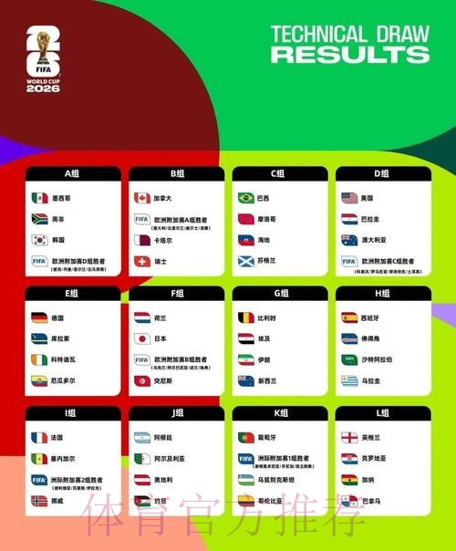 2026美加墨世界杯阵容分析靠谱吗 2026美加墨世界杯阵容分析靠谱吗