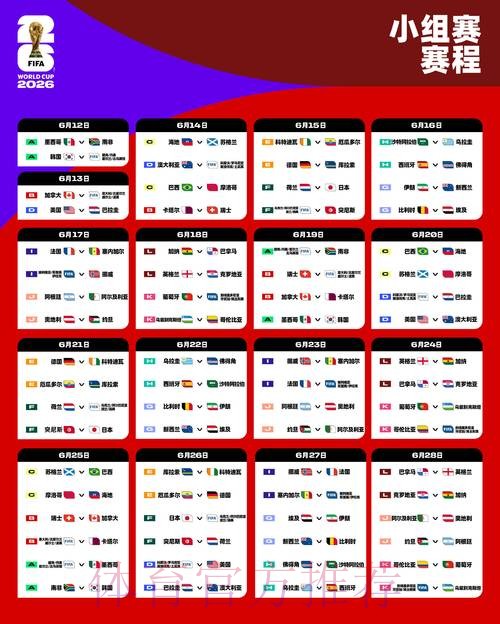 2026世界杯小组赛积分今日