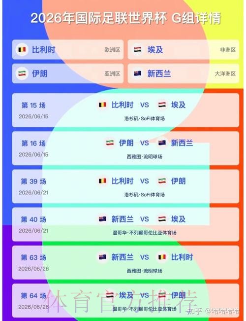 2026美加墨世界杯专家预测完整版 2026美加墨世界杯专家预测完整版