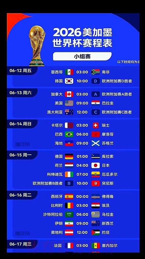 2026美加墨世界杯强队排名中国时间