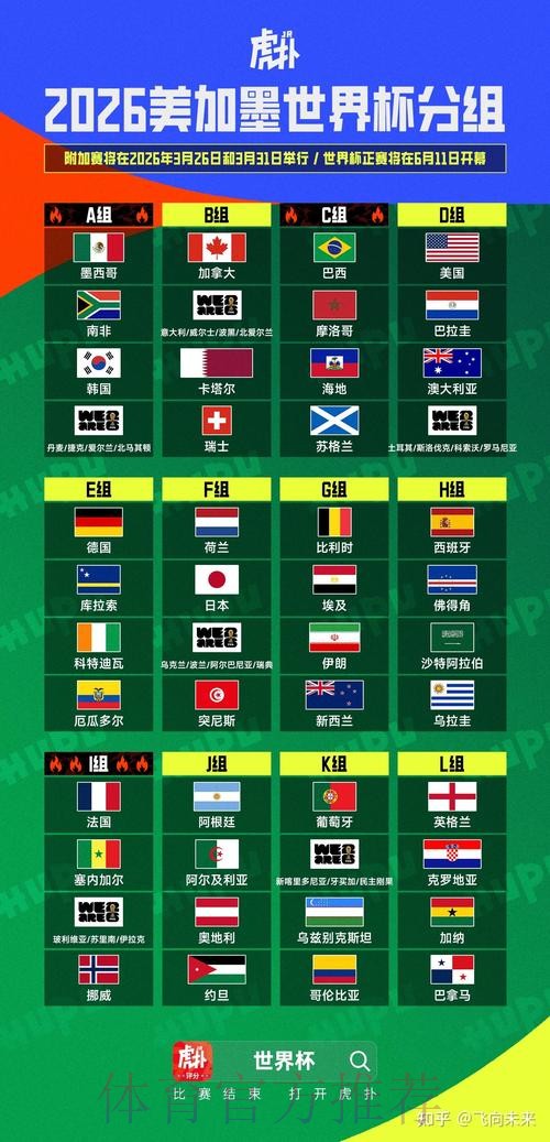 2026美加墨世界杯胜负预测技巧