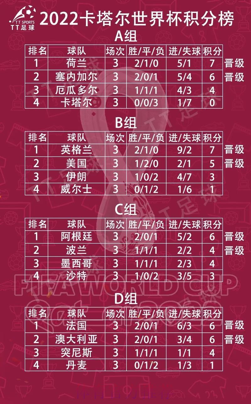 世界杯小组赛积分准不准